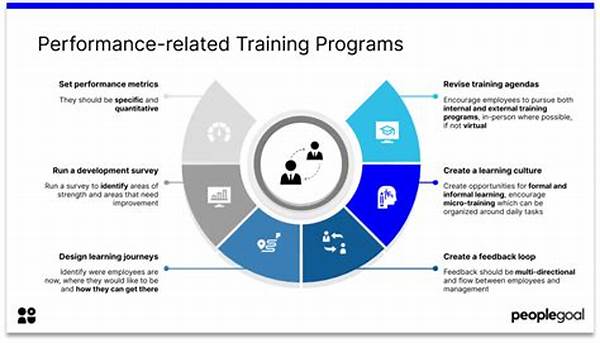 Employee Relationship Development Programs
