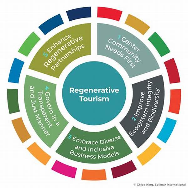Green Tourism Rejuvenation Experiences