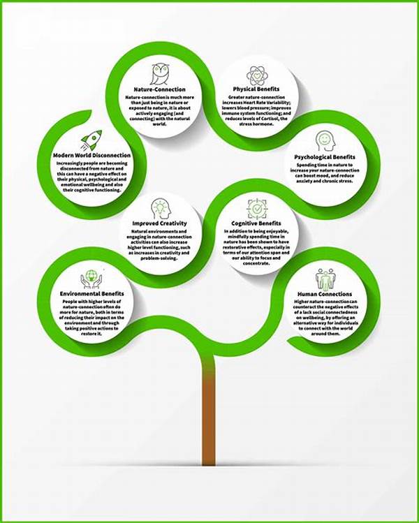 Nature’s Influence On Emotional Wellbeing