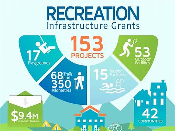 Investing In Recreational Infrastructure Upgrades